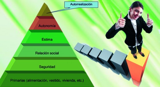 LA PIRAMIDE DE MASLOW