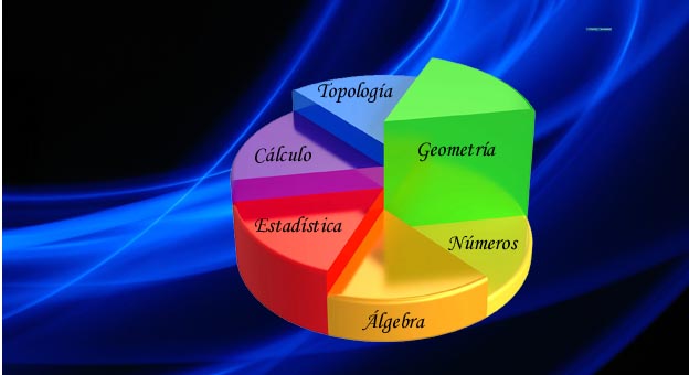 SECTAS Y SECTORES