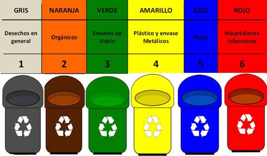 Contenedores-para-el-reciclaje